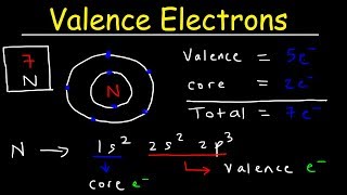 Valence Electrons and the Periodic Table [upl. by Shere]