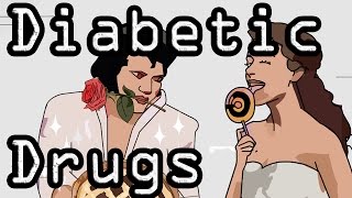 Diabetic Drugs  Learn with Visual Mnemonics [upl. by Namajneb]