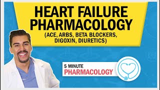 Heart Failure  Pharmacology ACE ARBs Beta Blockers Digoxin Diuretics [upl. by Togram]