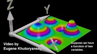 Gradients and Partial Derivatives [upl. by Gingras991]