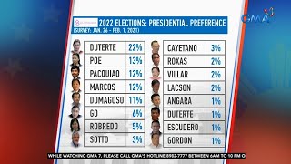 OCTA Research releases results of Eleksyon 2022 presidential poll  24 Oras [upl. by Ahouh]