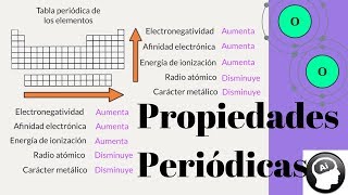 Las propiedades periódicas de los elementos [upl. by Evslin]