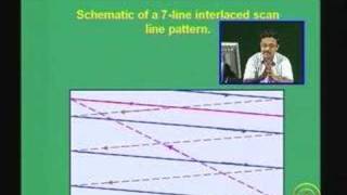 Lecture 4  CRT display devices Contd [upl. by Ainevuol]