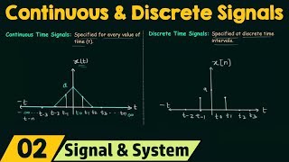 Continuous and Discrete Time Signals [upl. by Earla796]