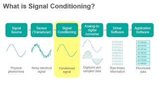 Signal Conditioning [upl. by Tilford475]