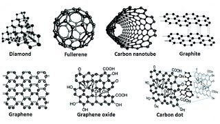 what are nanoparticles [upl. by Marcus258]