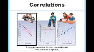 What Are Correlations [upl. by Hehre34]