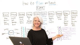 How to Plan an Event  Project Management Training [upl. by Ingra]