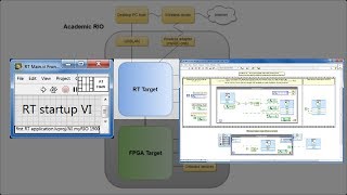 LabVIEW procedure Make your first RT application [upl. by Rubi]