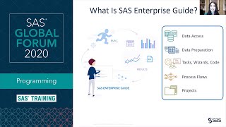 SAS Tutorial  Getting Started with SAS Enterprise Guide Extended Version [upl. by Earized908]