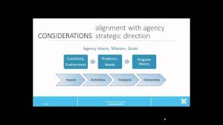 Logic Models in Public Health [upl. by Docila]