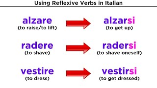 Reflexive Verbs in Italian [upl. by Herbst]