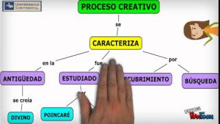 ¿CÓMO ELABORAR UN MAPA CONCEPTUAL EJERCICIOS DESARROLLADOS [upl. by Neelyk]