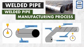 Welded Pipes  Types of Welded PipesERWEFWHFWSAW  ASME B3610 [upl. by Brunella]