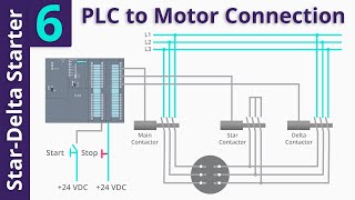 StarDelta Starter PLC Program and WiringPart 6 [upl. by Kerstin]