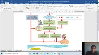 ACT N°3 DOC EN SALUD FLUJOGRAMA DE PROCESOS [upl. by Waers522]