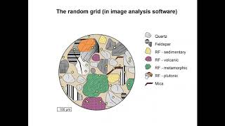 Point counting of sedimentary rocks [upl. by Nhguavahs909]