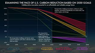 Decarbonization [upl. by Martz]