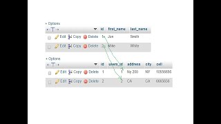 Auto Increment Primary Key and Foreign Key Tutorial in PHP MySQL [upl. by Chemarin]