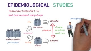 Epidemiological Studies A Beginners guide [upl. by Pelagia]