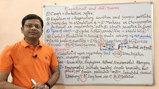 Expectorants and Antitussives Part01 Introduction of Cough  Expectorants  Microkinetic  Tusk [upl. by Shelbi]