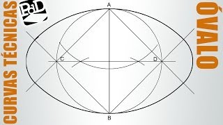 Óvalo conocido su eje menor Curvas Técnicas [upl. by Anika258]