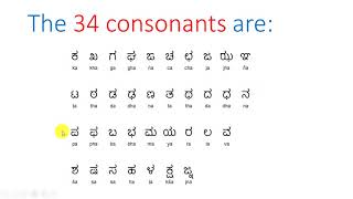 Introduction to Kannada Alphabets  Lesson 1 [upl. by Zaragoza]