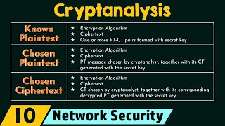 Cryptanalysis [upl. by Rahcir557]