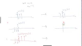 Linear Time Invariant LTI Systems [upl. by Dionysus]