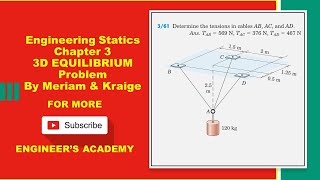 Determine the tensions in cables AB AC and AD  3D Equilibrium  Engineers Academy [upl. by Eloci]