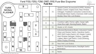 Ford F150 F250 F350 19871991 Fuse Box Diagrams [upl. by Valiant]