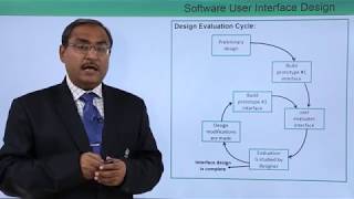 Software User Interface Design [upl. by Elleinod]