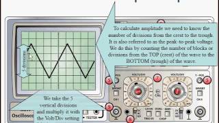 Electronic Oscilloscope Measurements [upl. by Eivad]