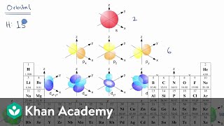 Introduction to electron configurations  AP Chemistry  Khan Academy [upl. by Sig]