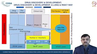 Drug development process Overview [upl. by Aldarcy31]