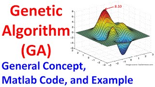 Genetic Algorithm General Concept Matlab Code and Example [upl. by Sherris]