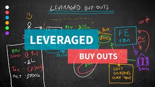 Leveraged Buy Outs Explained Simply [upl. by Ellehcam]