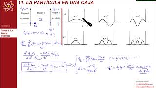 TEMA 8 Teoría Cuántica  825 La partícula en una caja [upl. by Peih301]