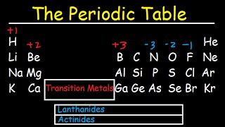 Periodic Table of Elements Explained  Metals Nonmetals Valence Electrons Charges [upl. by Jude]