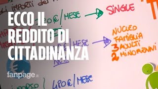 Il reddito di cittadinanza spiegato semplice [upl. by Owena]