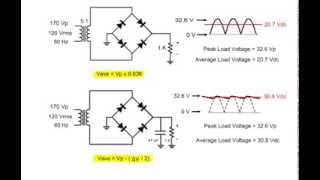 Analyzing FullWave Rectifiers [upl. by Atinej]