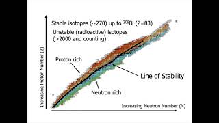 Introduction to Gamma Spectroscopy [upl. by Massey700]