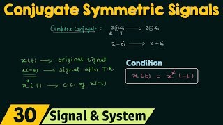 Conjugate Symmetric Signals [upl. by Ceil990]