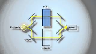 Funktion eines Photometers Erklärfilm [upl. by Nitsed]