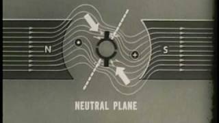 DC MOTORS AND GENERATORS [upl. by Kinney]