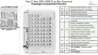 Ford CMax 20112018 Fuse Box Diagrams [upl. by Annovahs531]