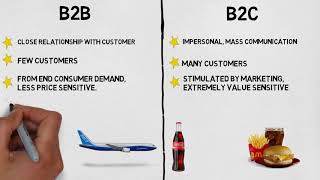 MBA 101 Marketing B2B vs B2C Marketing [upl. by Warila794]