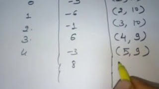 Example of Mid Point Circle Drawing Algorithm in Hindi Computer Graphics Lec17 [upl. by Icyak]