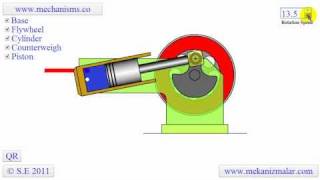 How a Wobbler engine works [upl. by Melborn]