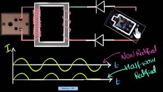 Full wave rectifiers  Class 12 India  Physics  Khan Academy [upl. by Eugene]